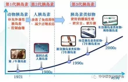 胰岛素最怕什么食物,胰岛素最怕的是吃撑