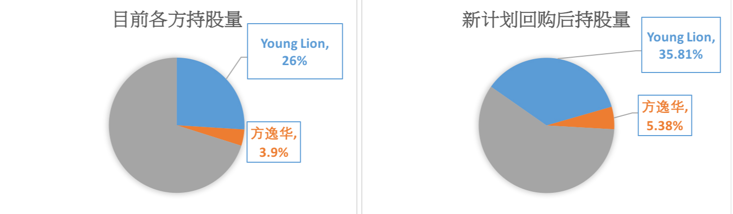 黎瑞刚事件,黎瑞刚谈投资正午阳光