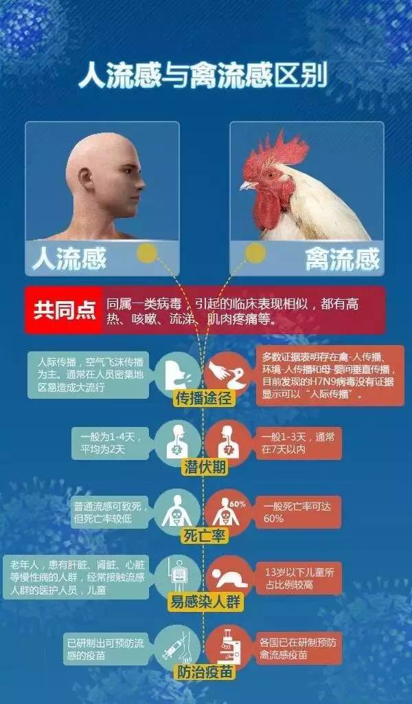 湖南h7n9禽流感病例,湖南治愈了多少例