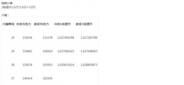 红眼1至100级技能一览,红眼75级技能详细数据