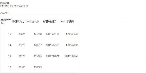 红眼1至100级技能一览,红眼75级技能详细数据