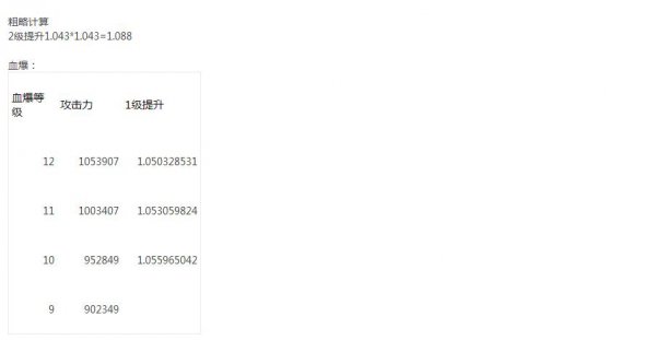 红眼1至100级技能一览,红眼75级技能详细数据