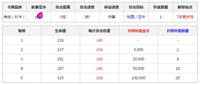 皇室战争卡牌公主获得方法攻略,皇室战争卡牌攻略讲解