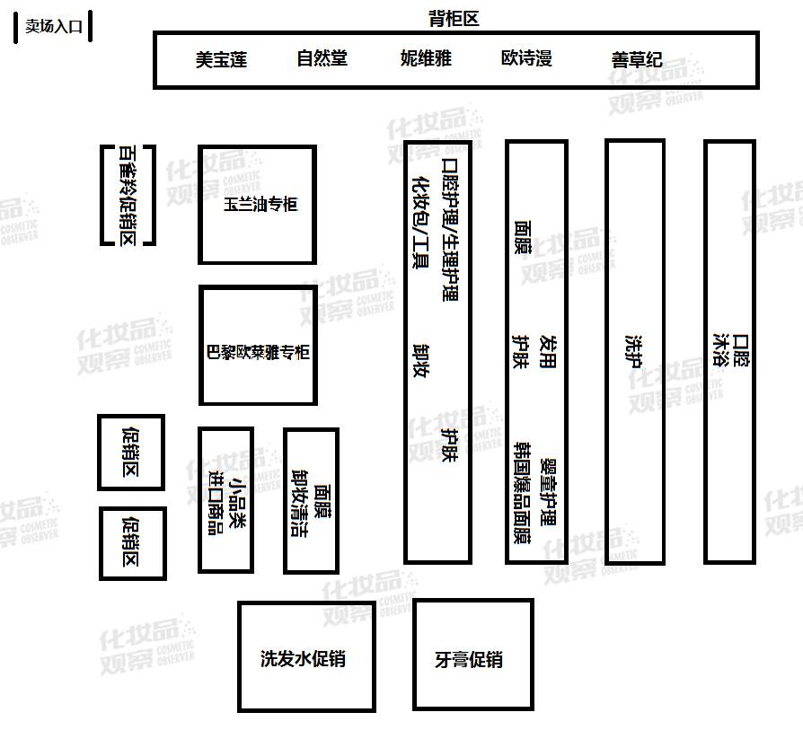 沃尔玛超市都卖什么护肤品,沃尔玛化妆品专卖店有哪些