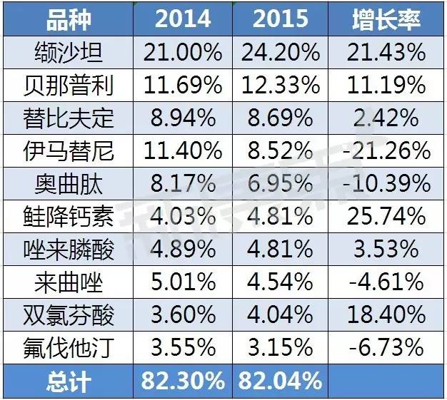 诺华产品销售排行,诺华今天行情