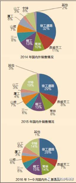 平地机进化史,平地机未来发展前景