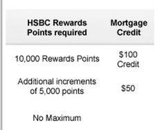 加拿大使用哪种信用卡方便,加拿大还中国信用卡怎么还