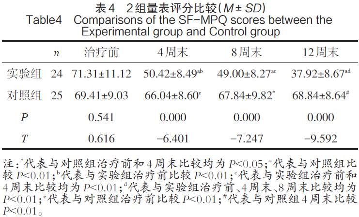 慢性腰痛训练,慢性腰痛锻炼视频