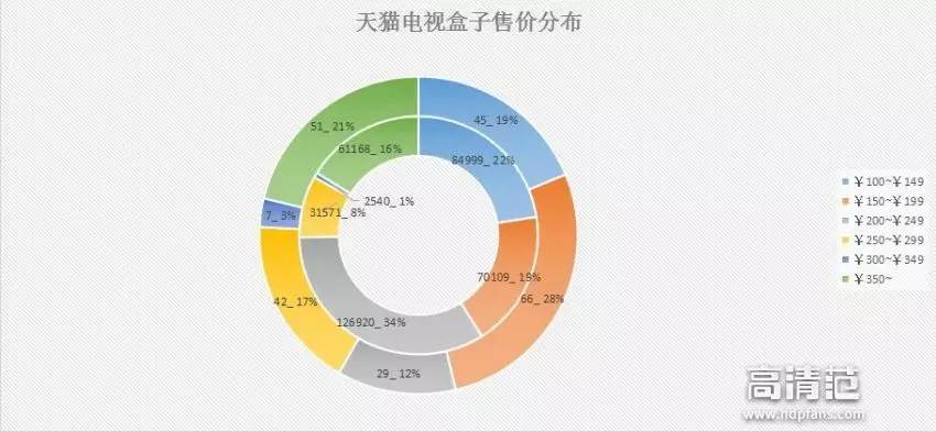 2017最受欢迎75寸彩电前三名,最火的高端电视盒子