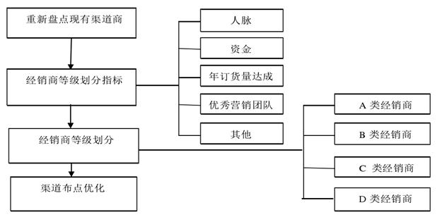 化肥回潮了怎么办,化肥如何解决赊销问题