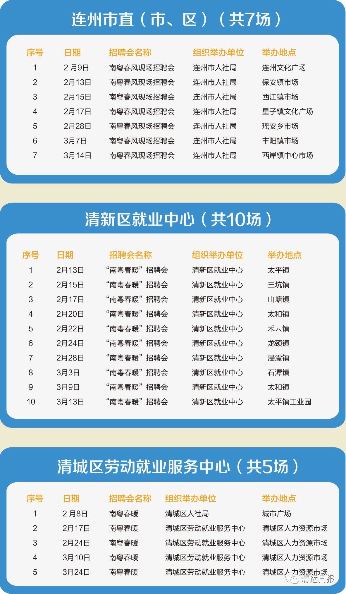 找工作的招工的看过来,清远最新招聘会在哪里