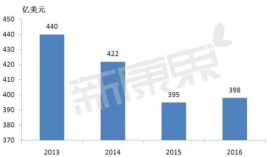 默沙东在中国销售额和利润,默沙东利润下滑原因