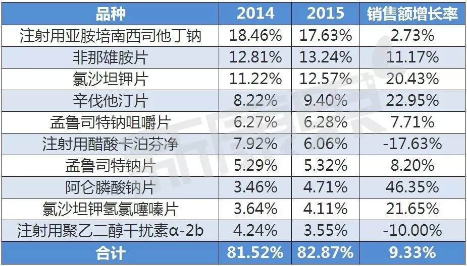 默沙东在中国销售额和利润,默沙东利润下滑原因