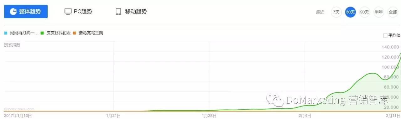 皮皮虾如何营销,皮皮虾销售新模式