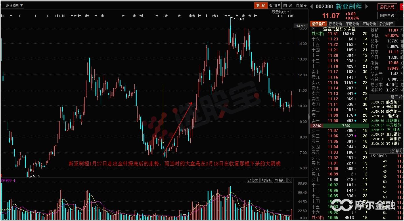 明天大盘走势及市场热点,热点板块与大盘