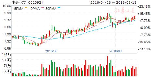 15号通告原文,15日时政新闻