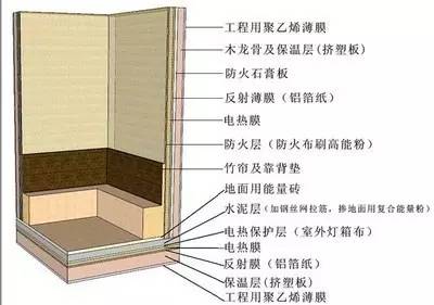 汗蒸房的十大秘密,汗蒸房有哪些秘密