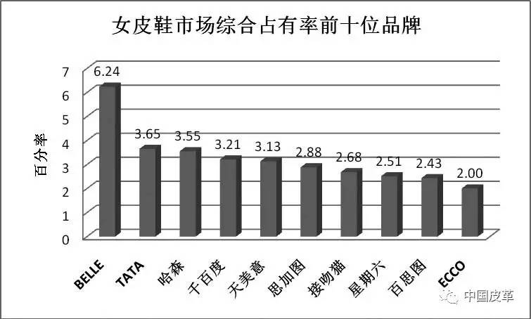 「榜单」全国重点大型零售企业男女皮鞋、旅游鞋、皮包销售监测（2016年11月）