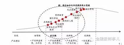 为什么投资教育风险大,教育行业的投资逻辑