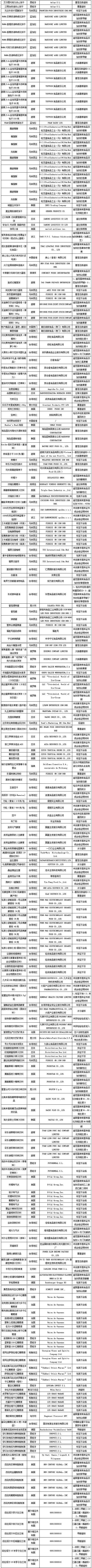 不合格化妆品名单公布进口护肤品,2019央视曝光13种不合格面膜