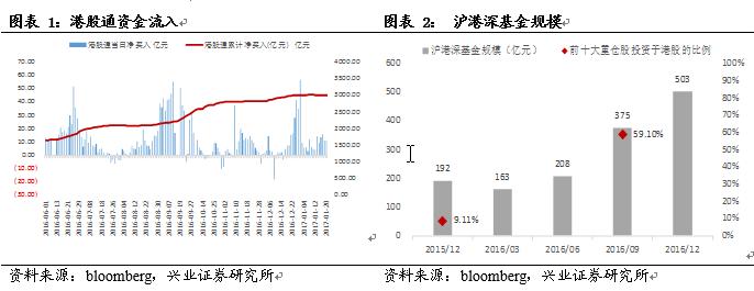 恒指跌超千点后走势,恒指站上30000点大关