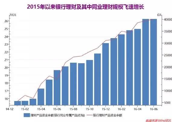 同业理财风险资本,同业理财为什么要监管资金