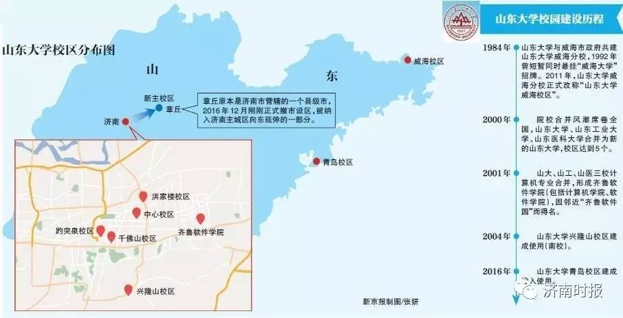 定了！山大确定搬迁章丘，绣源河西侧将修建6000亩主校区！原6个校区保留4个