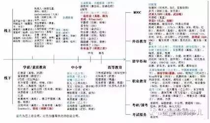 为什么投资教育风险大,教育行业的投资逻辑