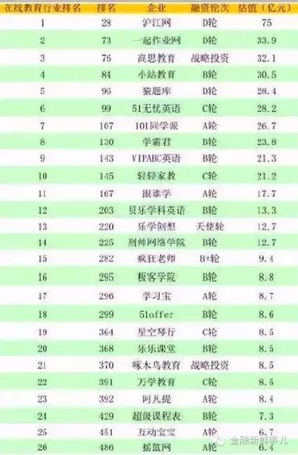 为什么投资教育风险大,教育行业的投资逻辑