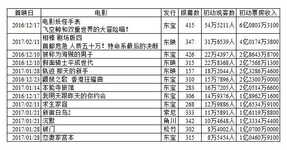 东京发生了什么灾难,东京发生的巨大灾难