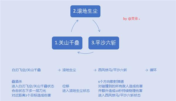 纯辅助奶妈怎么打造,辅助奶急速成长