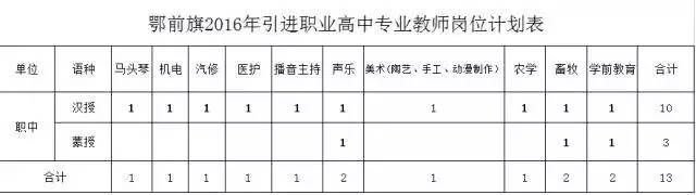 包头市土右旗教师招聘,包头市土默特右旗教师招聘