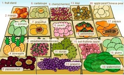 英语单词记忆口诀速记,干货英语单词记忆八大技巧
