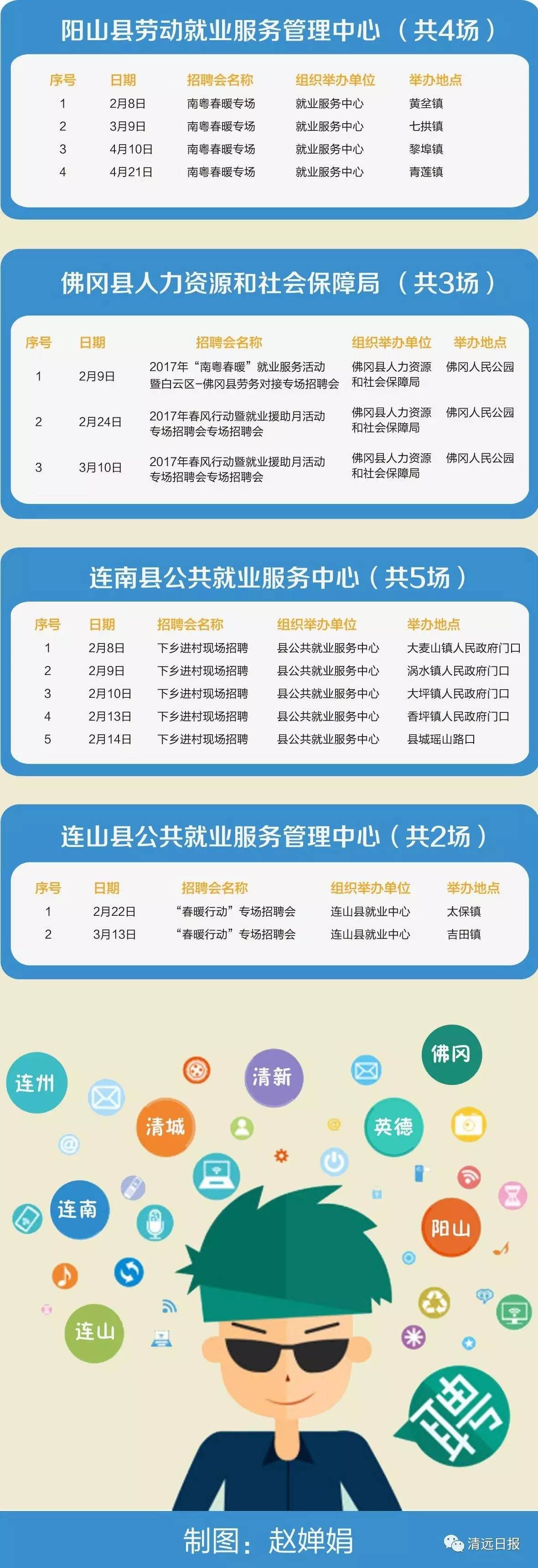 找工作的招工的看过来,清远最新招聘会在哪里