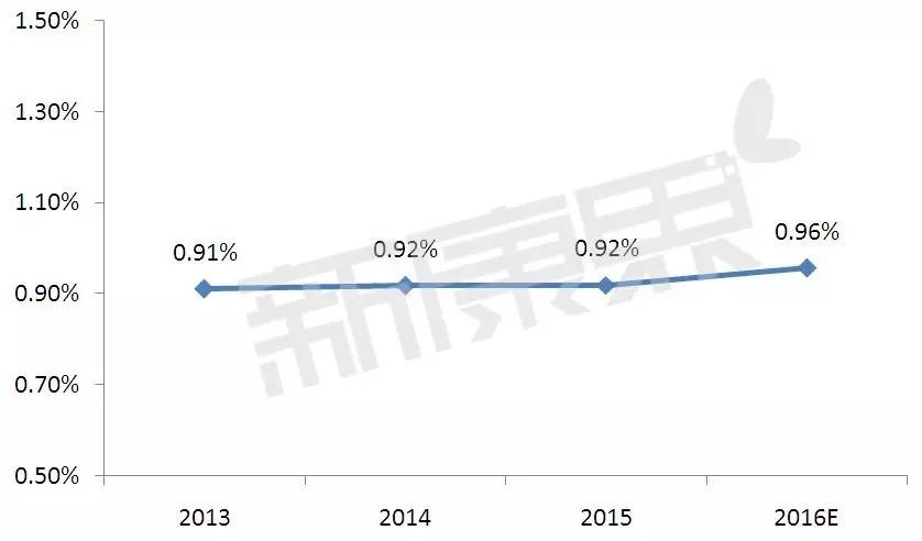 默沙东在中国销售额和利润,默沙东利润下滑原因