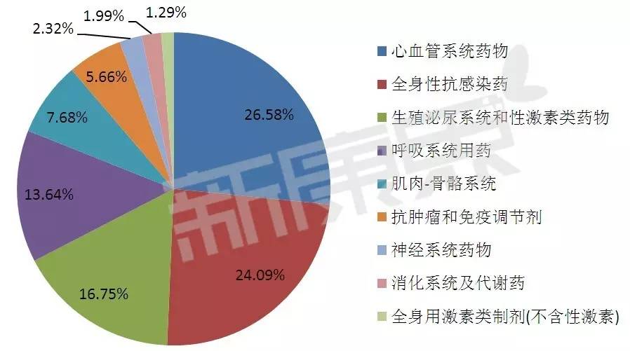 默沙东在中国销售额和利润,默沙东利润下滑原因