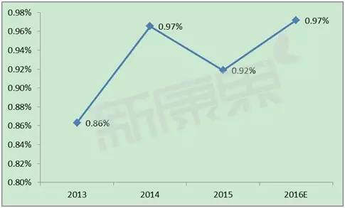 默沙东在中国销售额和利润,默沙东利润下滑原因