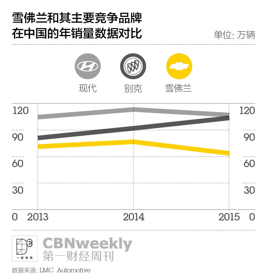 熬过了极点，雪佛兰在中国的最好时光要来了？｜CBNweekly