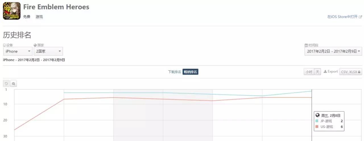 火焰纹章英雄技能篇,火焰纹章英雄之路