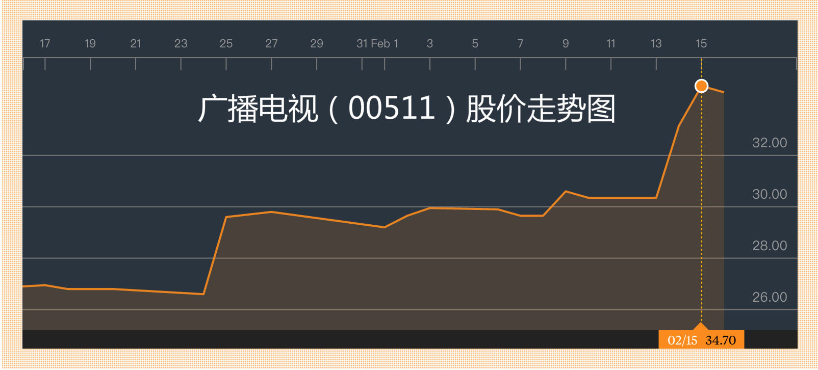 黎瑞刚事件,黎瑞刚谈投资正午阳光