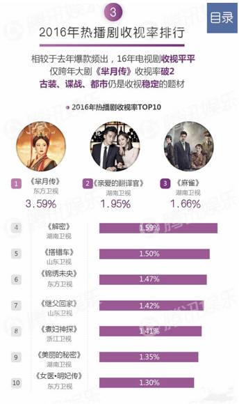 分析中国电视剧近三年的趋势,2017年电视剧展望