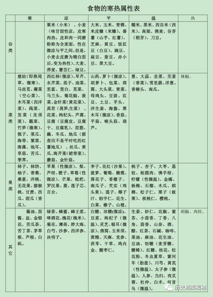 千金难买这张表每家每户都需要,千金难买的一张表千万别藏着