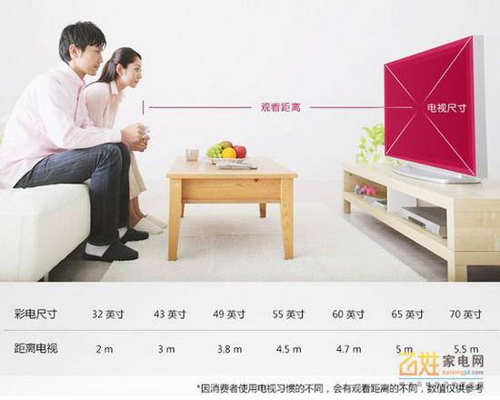 65寸电视机离地面最佳距离,各尺寸电视机最佳观看距离