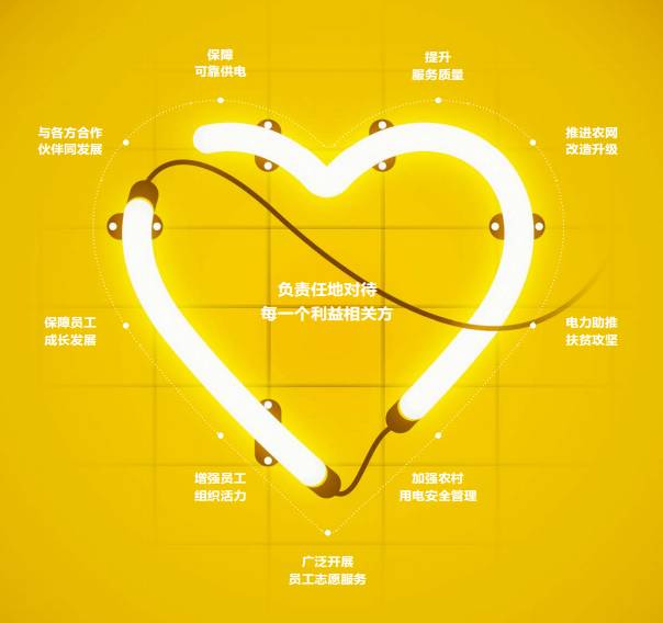 国网供电公司的作用,国网供电公司职责