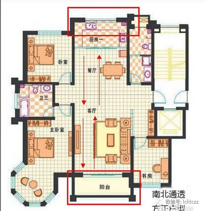 a户型b户型c户型哪个比较好,什么样的户型才是真正的好户型