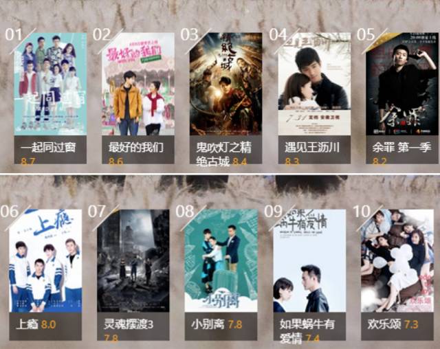 分析中国电视剧近三年的趋势,2017年电视剧展望