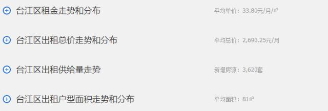 福州房租上涨了吗,福州租房政策最新消息