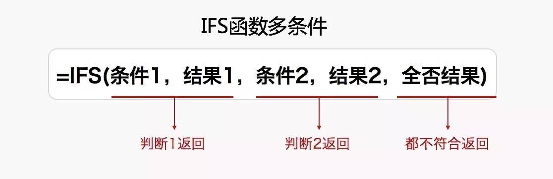 excel多条件判断ifs函数,excel用ifs怎么判断三个条件