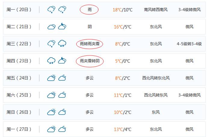 寒潮强势来袭安徽大范围降雨在线 (寒潮预警安徽局部降温超14)