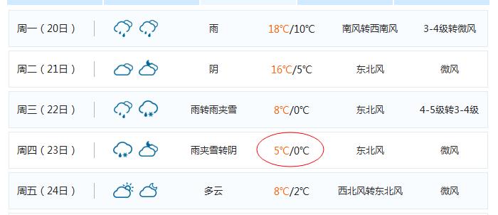 寒潮强势来袭安徽大范围降雨在线 (寒潮预警安徽局部降温超14)